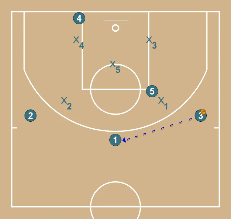 Z - ATAQUE CONTRA ZONA - PASSO 5: 