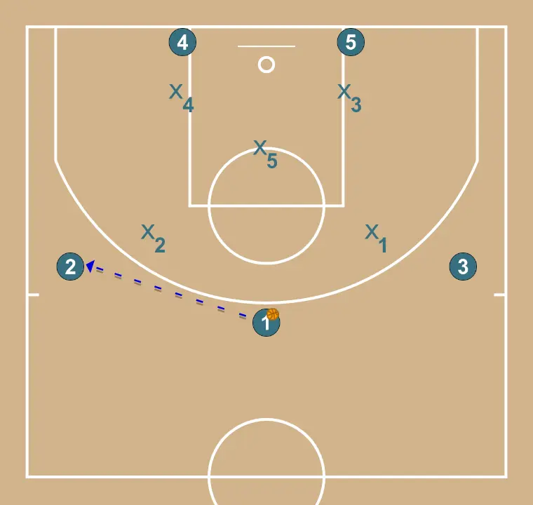 Z - ATAQUE CONTRA ZONA - PAS 7: 