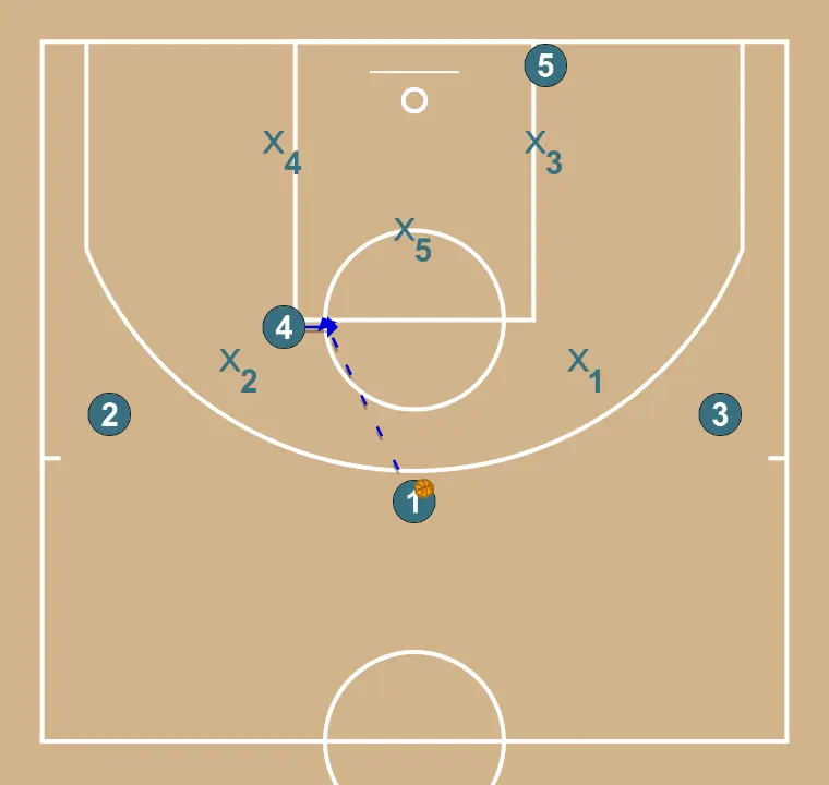 Z - ATAQUE CONTRA ZONA - PASSO 10: 4 posiciona-se estrategicamente para criar ângulos de passe e antecipar movimentos defensivos