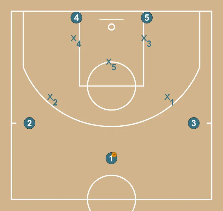 Z - ATTAQUE CONTRE ZONE