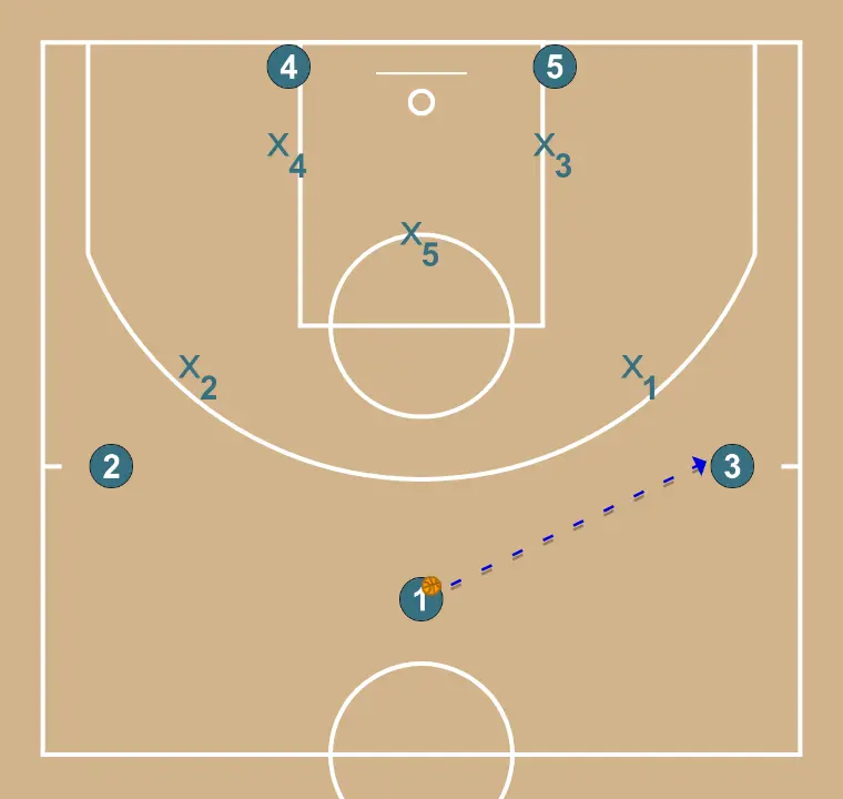 Z - ZONE ATTACK - STEP 2: 