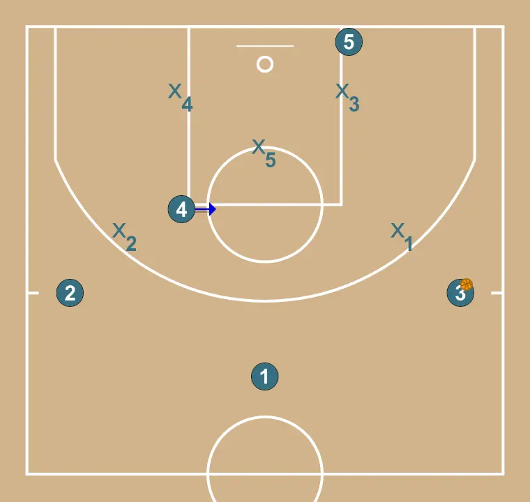 Z - ZONE ATTACK - STEP 10: 4 changes location seeking advantage over the defender and scoring opportunities