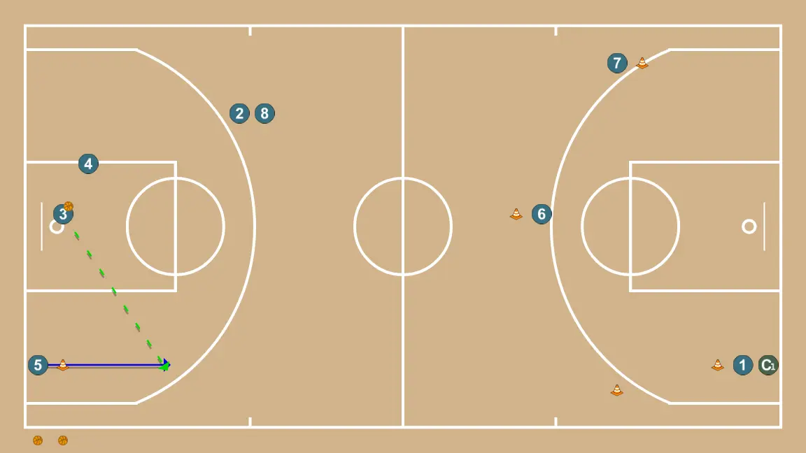 Warm-up shooting at two baskets - STEP 3: 5 places themselves strategically to generate passing angles and anticipate defensive moves