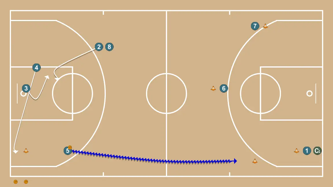 Warm-up shooting at two baskets - STEP 4: 1