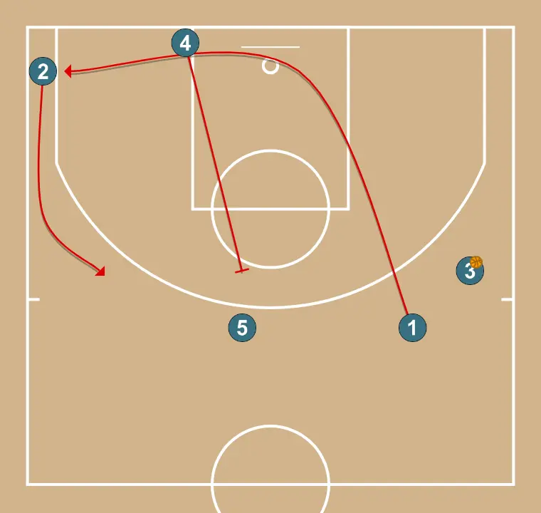 Trans Juniors  - STEP 2: Point guard changes location seeking advantage over the defender and scoring opportunities