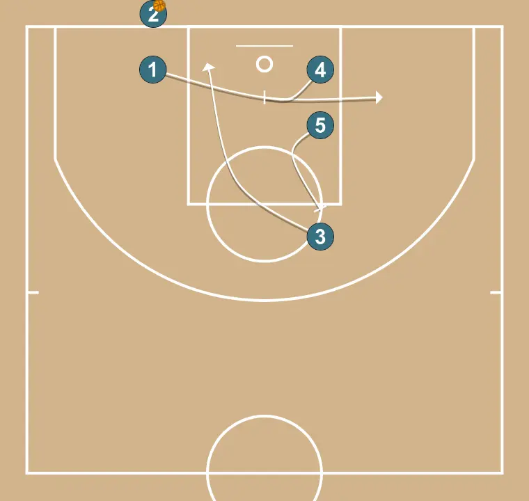 Remise en jeu de fond 2