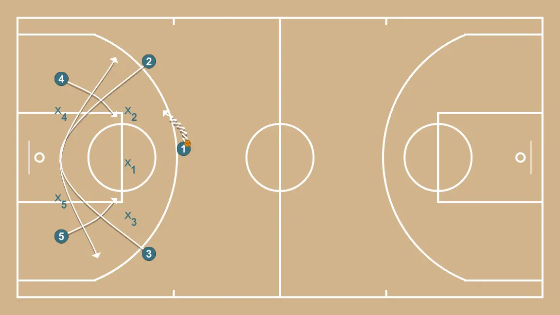 Jogada 2 contra zona 3-2