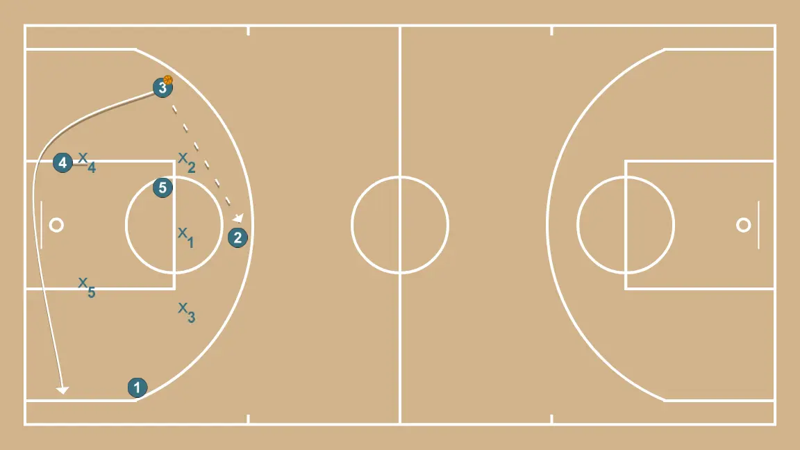 Play 2 against 3-2 zone - STEP 3: Small forward shifts to an optimal spot on the court to maximize offensive efficiency