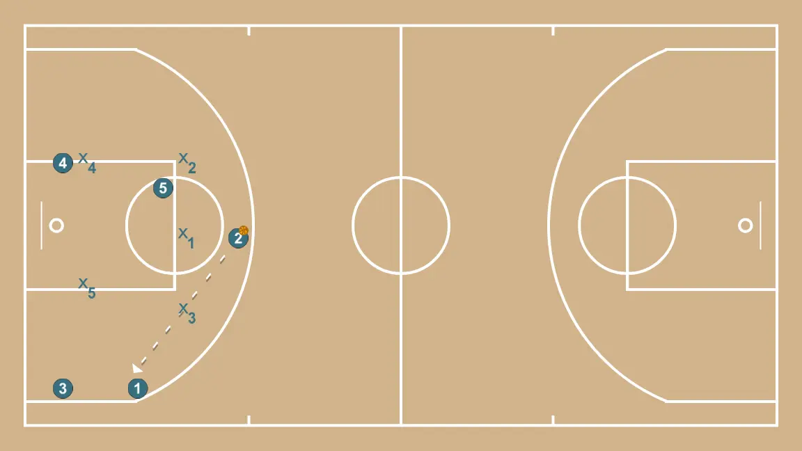 Play 2 against 3-2 zone - STEP 4: 