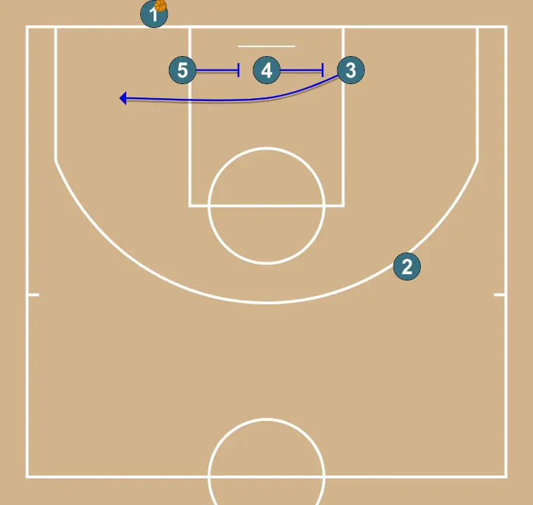 Baseline - 3 - STEP 2: Small forward moves to support teammates and maintain constant game flow