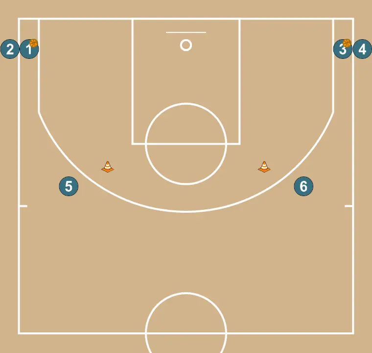 Fakes, passes and drives