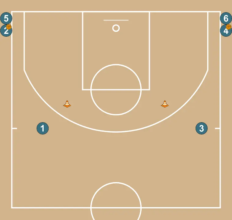 Fakes, passes and drives - STEP 3: <div>Variants:&nbsp;</div><ol><li>Add more balls and finish with a shot