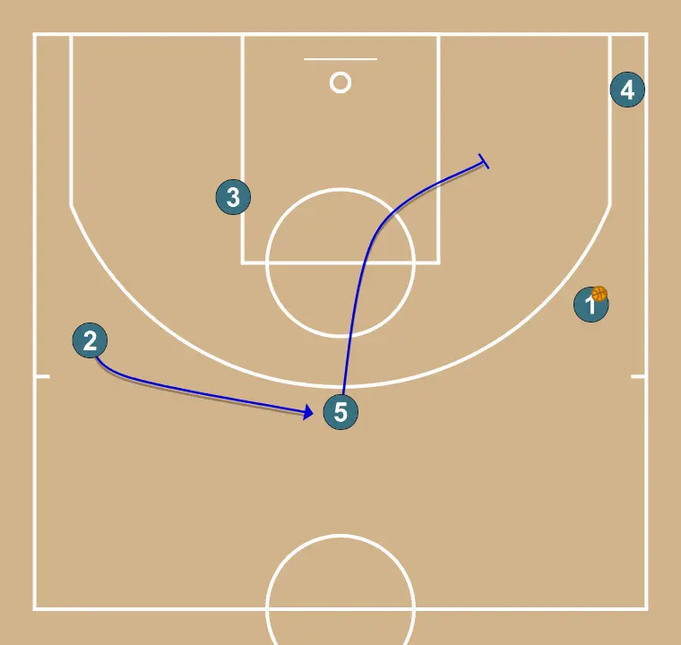 2-3 - PASO 4: 5 ejecuta un screen efectivo que permite mantener la dinámica ofensiva del equipo