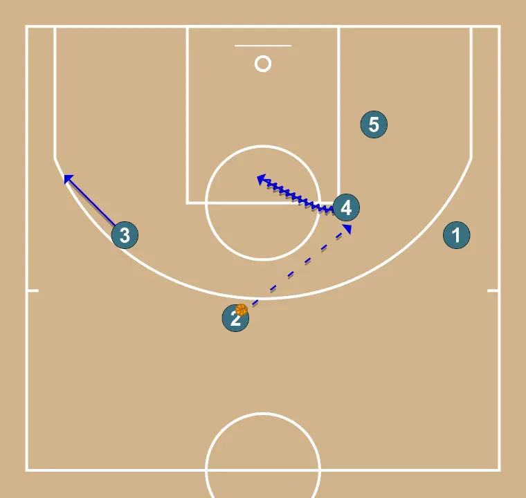 2-3      - PASSO 6: Ala se move estrategicamente para criar novas linhas de passe e abrir espaços