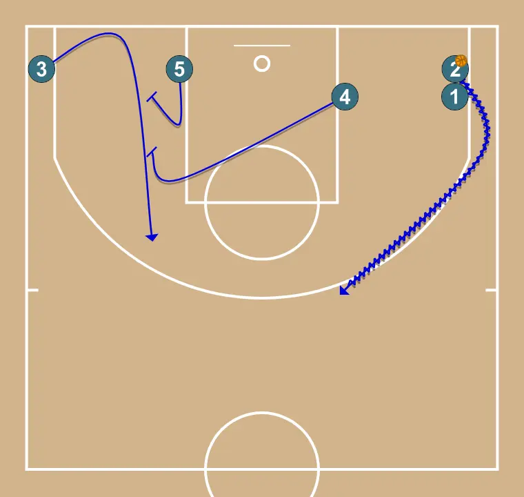 Mano - PASO 2: 5 planta un screen para mejorar el ángulo de ataque y facilitar la recepción del balón