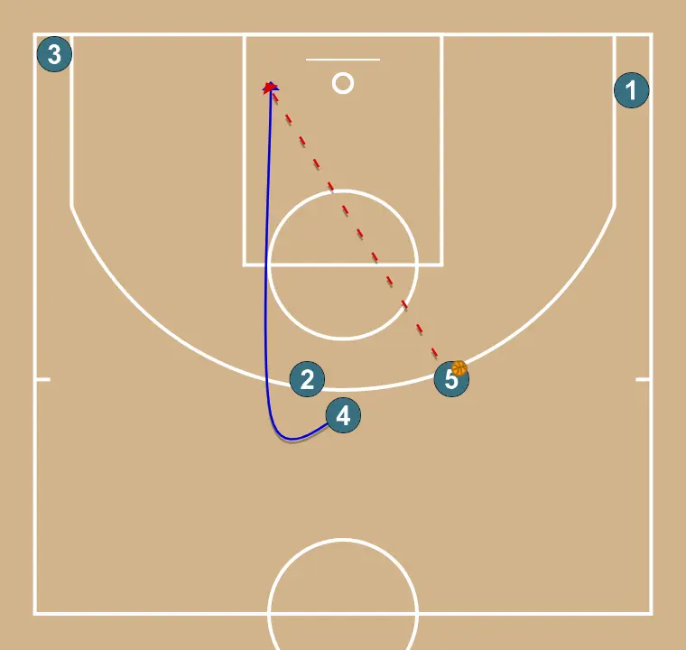 Thumb - STEP 3: Power forward adjusts position to facilitate ball movement and anticipate the defense