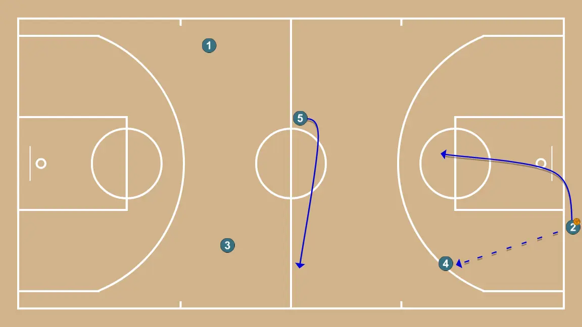 Press Exit - STEP 2: Shooting guard shifts to an optimal spot on the court to maximize offensive efficiency