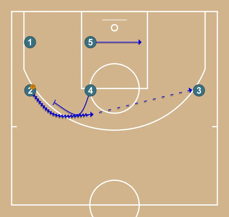 against 2-3 zone  - STEP 3: 4 sets a strong screen to free a teammate and create close-range scoring opportunities