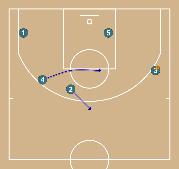 against 2-3 zone  - STEP 4: Power forward alters position to create defensive mismatches and penetration options