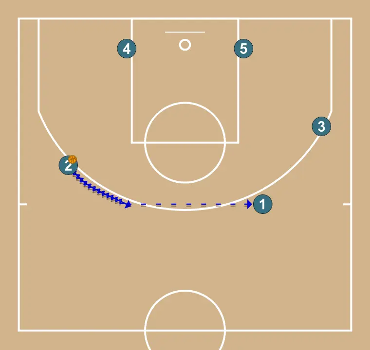 contre zone 3-2 - ÉTAPE 2: 