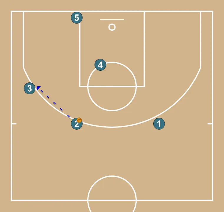 contre zone 3-2 - ÉTAPE 4: 