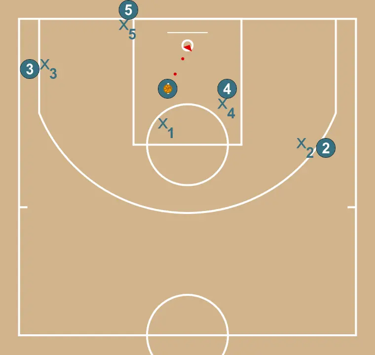 baseline out if defenders don’t switch - STEP 5: 
