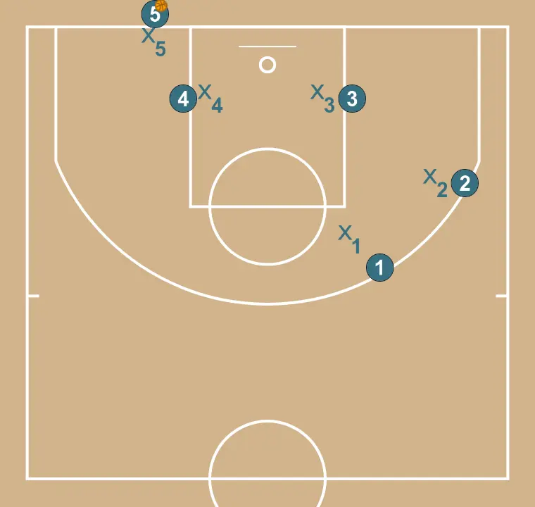 baseline out if defenders switch