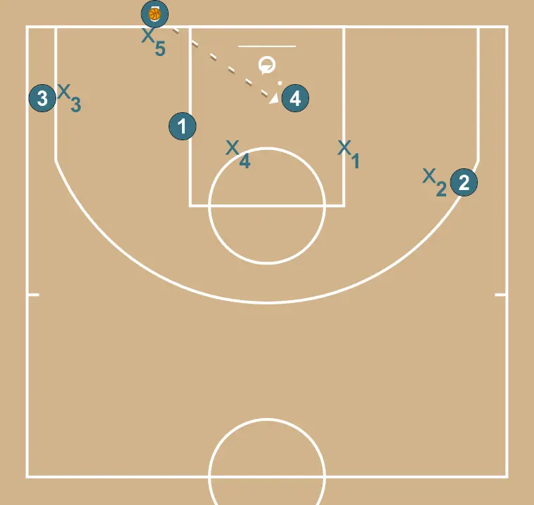 remise de fond si les défenseurs changent - ÉTAPE 5: 