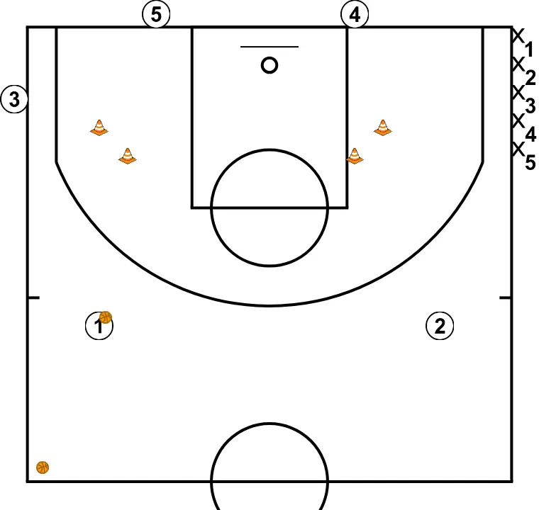 Individual technique pass to the rolls