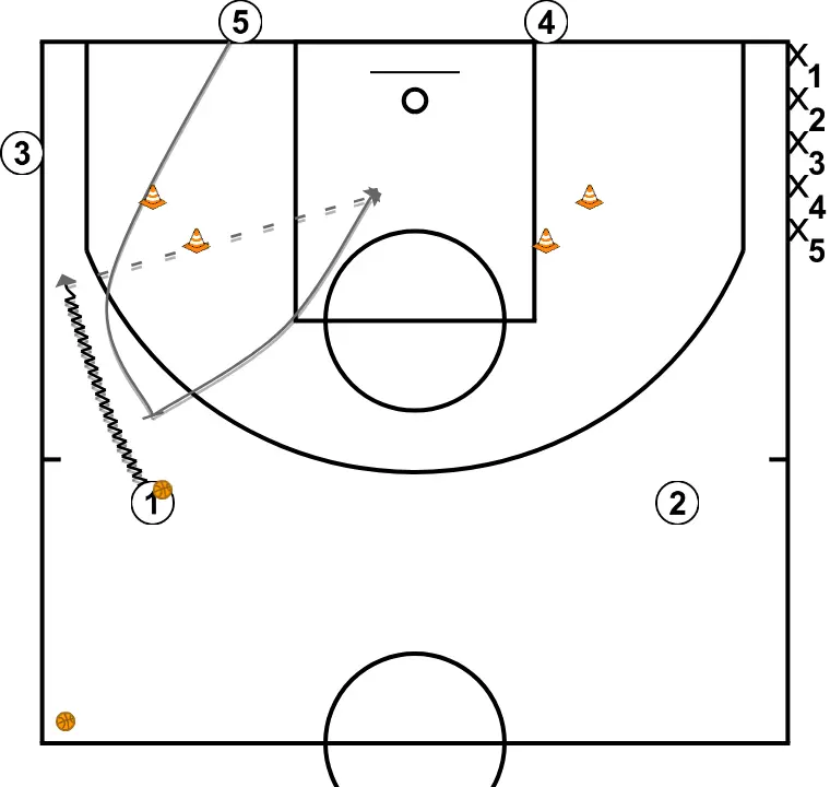 tecnica individual pase al rolls - PASO 2: 5 ejecuta un screen efectivo que permite mantener la dinámica ofensiva del equipo