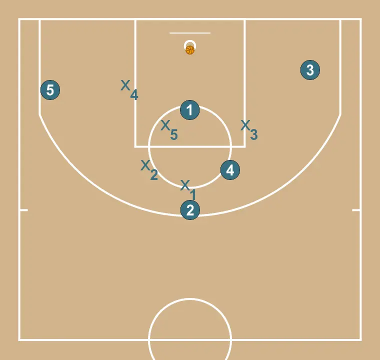 Dois - PASSO 7: Formação inicial dos jogadores, pronta para iniciar a jogada com fluidez e linhas de passe claras