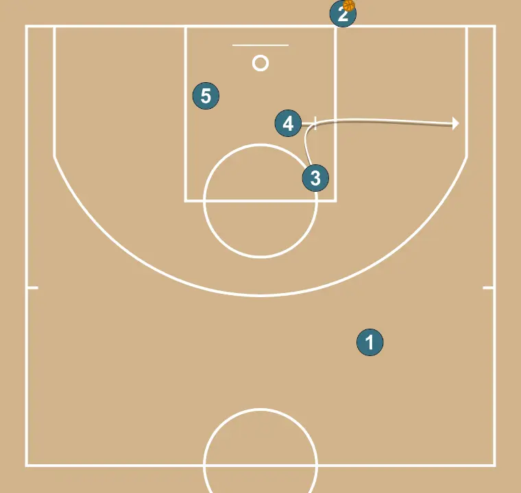 Fundo Tona - PASSO 2: 4 estabelece uma tela para criar vantagem e confundir a defesa adversária