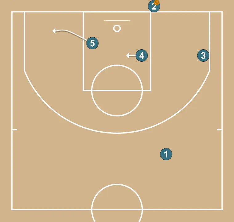 Fond Tona - ÉTAPE 3: Intérieur se déplace stratégiquement pour offrir de nouvelles lignes de passe et ouvrir de l’espace