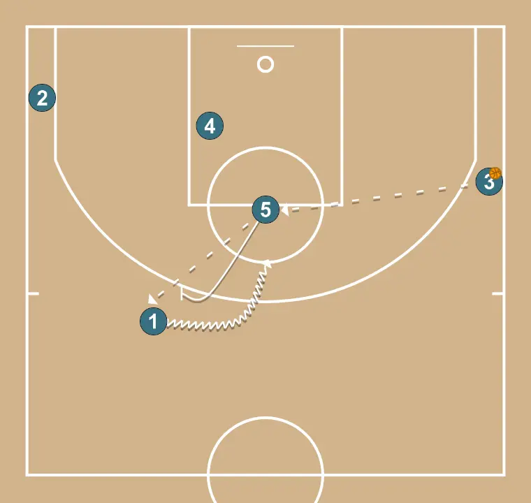 2 Tona     - PASSO 2: Pivô executa uma tela eficaz mantendo o fluxo ofensivo da equipe