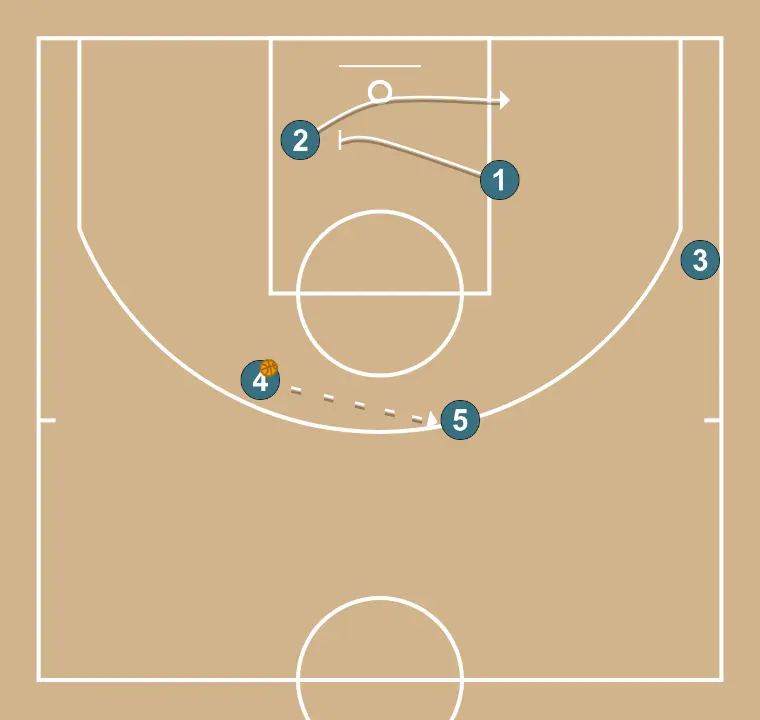 UP TONA - STEP 2: 1 sets a precise screen helping a teammate penetrate towards the basket