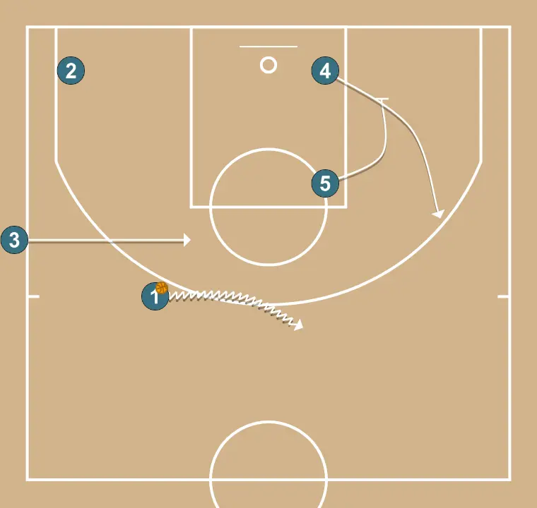 BAND TONA - STEP 2: 5 sets a strong screen to free a teammate and create close-range scoring opportunities