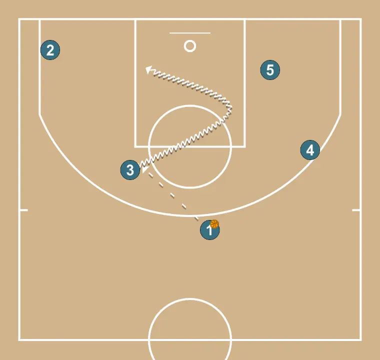 BANDA TONA   - ÉTAPE 3: 