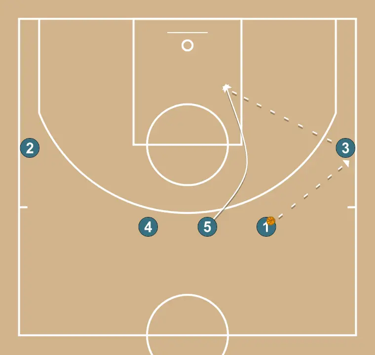 3 TONA (TOURS) - ÉTAPE 2: Intérieur se déplace pour soutenir ses coéquipiers et maintenir le flux de jeu