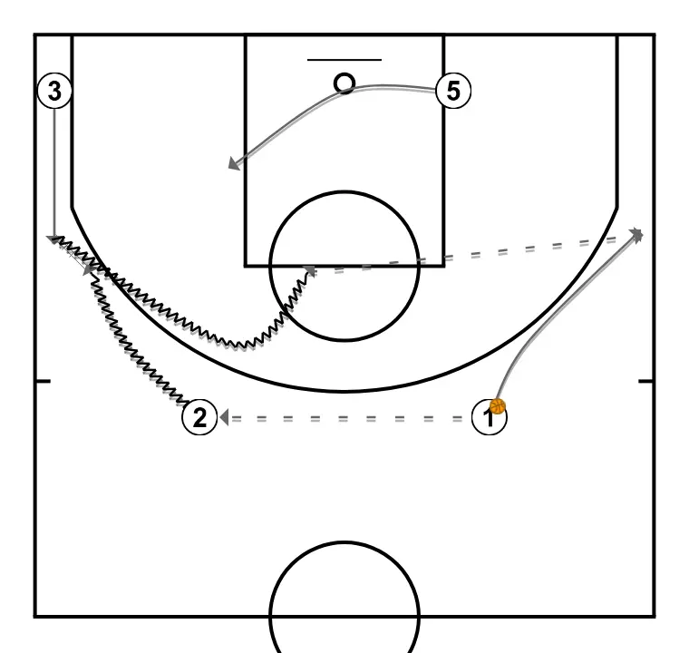 Treball un contra un