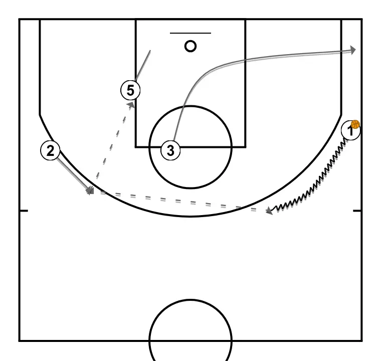 Trabalho de um contra um - PASSO 2: <div>3x3, 4x4