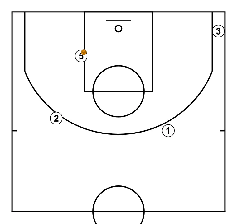 Travail en un contre un - ÉTAPE 3: <div>3x3, 4x4