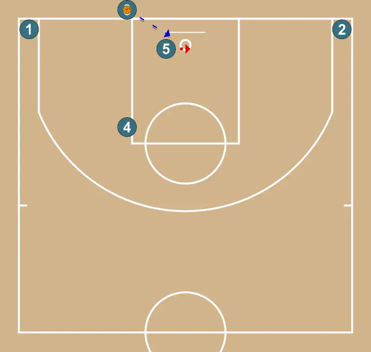 Baseline 5 - Chain - STEP 4: 