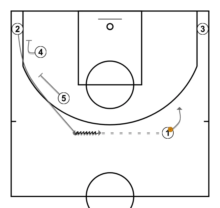 Travail du pick and roll contre NEXT