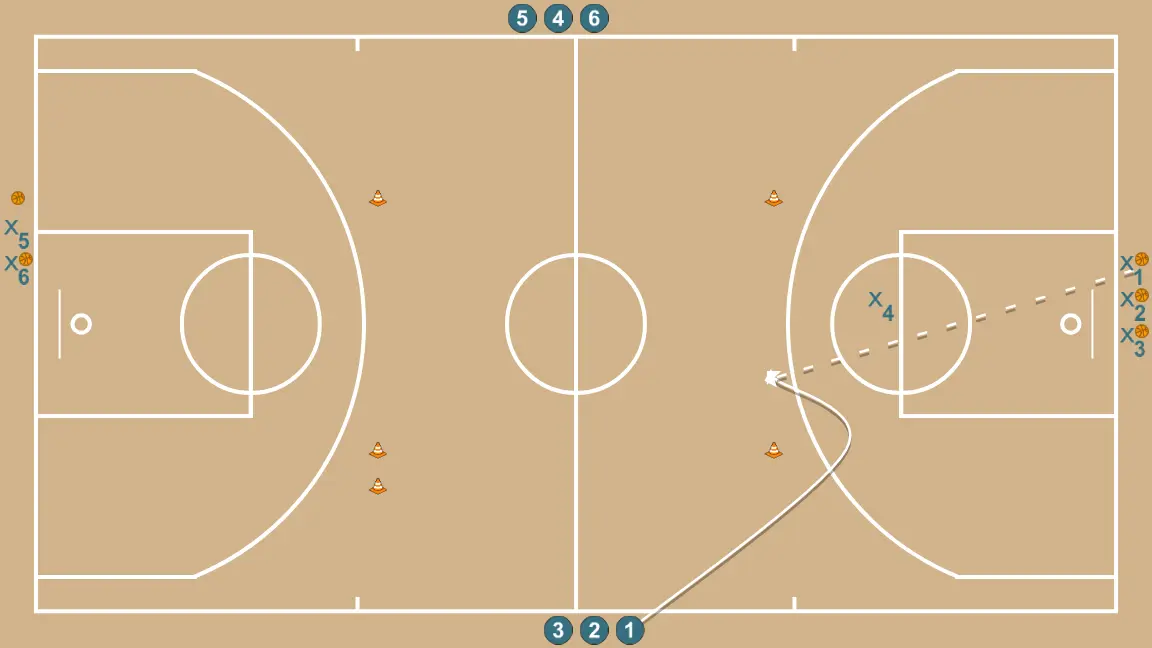 Contraatac - PAS 2: Base es situa estratègicament per crear angles de passada i anticipar moviments defensius
