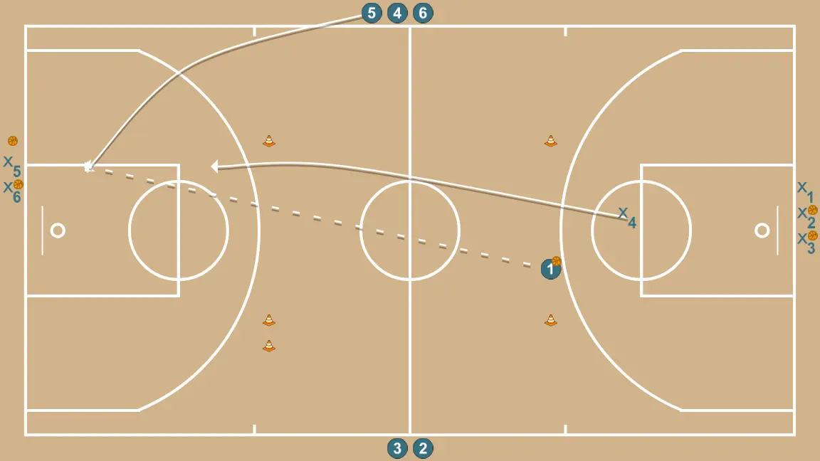 Contraatac - PAS 3: 5 canvia d’ubicació buscant avantatge sobre el seu defensor i opcions de tir