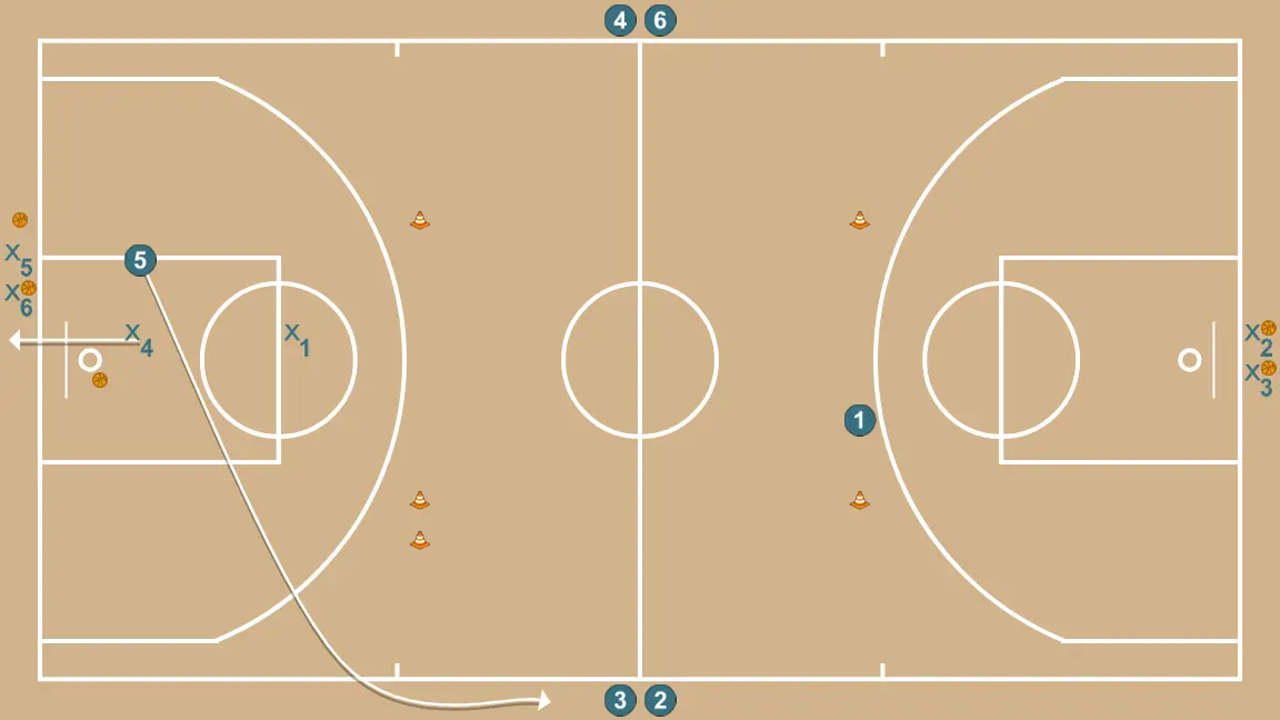Contra-ataque - PASSO 5: Ala-pivô se movimenta para apoiar os companheiros e manter o fluxo constante de jogo
