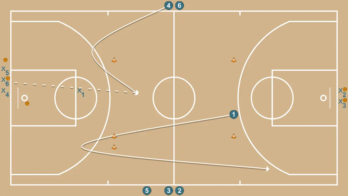 Contraatac - PASO 6: Base se desplaza para apoyar a sus compañeros y mantener el flujo de juego constante