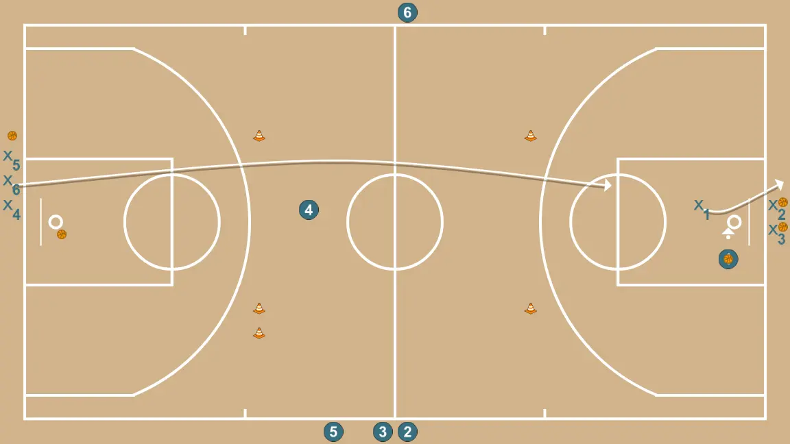 Contraatac - PASO 8: 1 ajusta su posición para facilitar la circulación del balón y anticipar la defensa rival