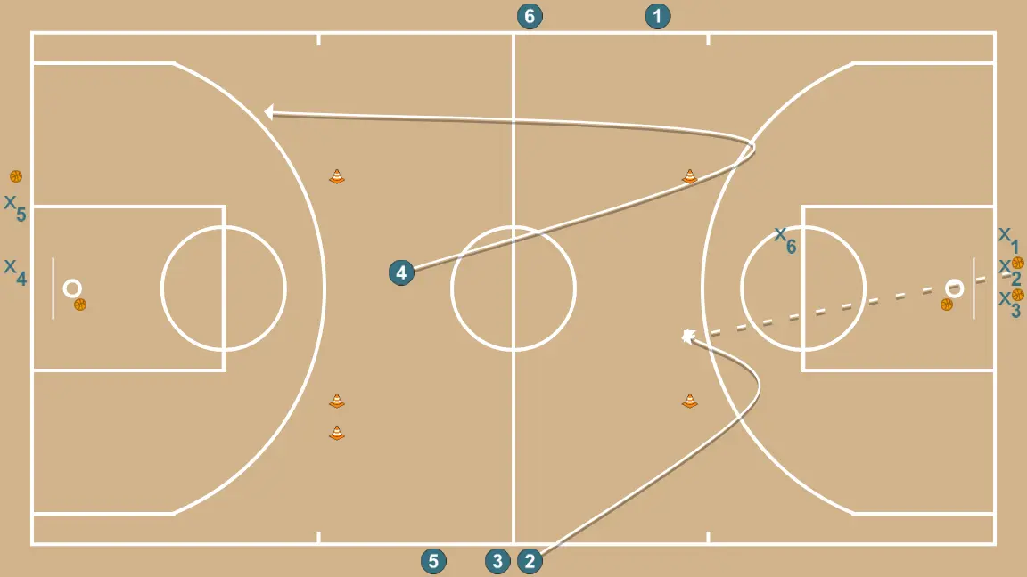 Contraatac - PASO 10: Pívot se mueve hacia un punto óptimo de la cancha para maximizar la eficacia ofensiva
