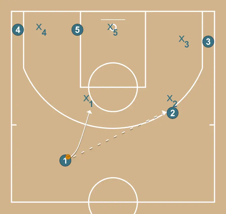 Transition – Screen Side